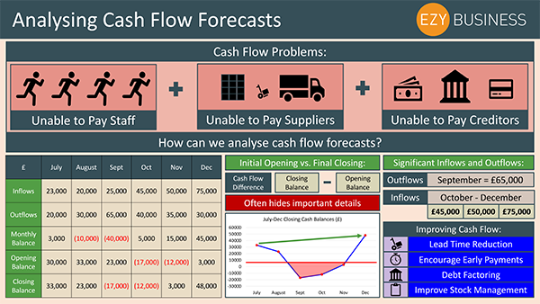 education resources for teachers schools students ezyeducation cash flow education