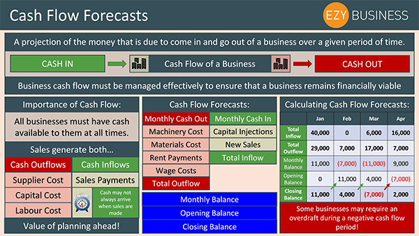 education resources for teachers schools students ezyeducation cash flow education