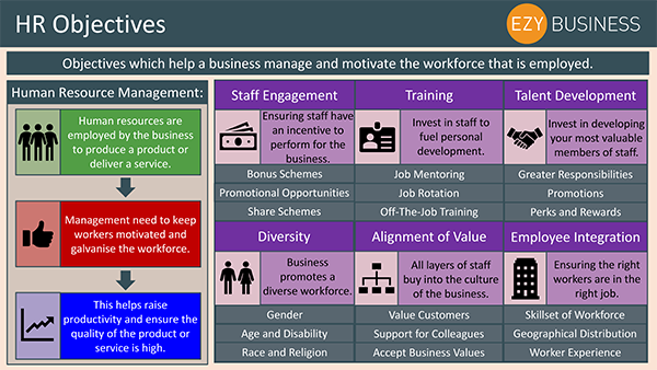 Business Studies Recap Day 13 - HR Objectives