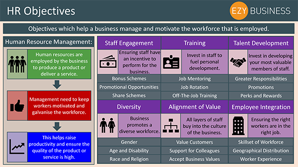 Business Studies HR Objectives