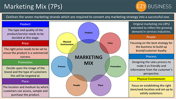 17+ Quail Farming: Markets And Marketing Strategies Pictures