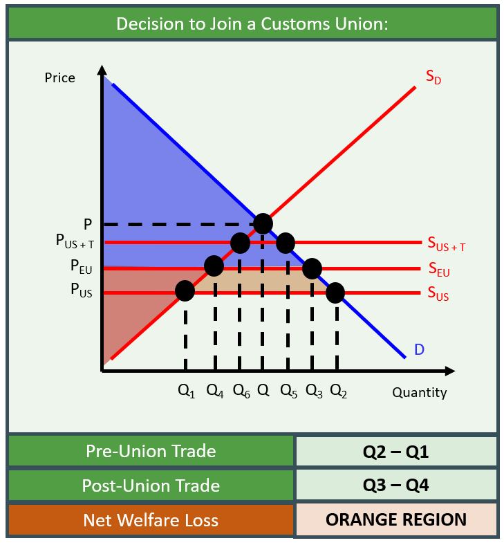 Tradediversion