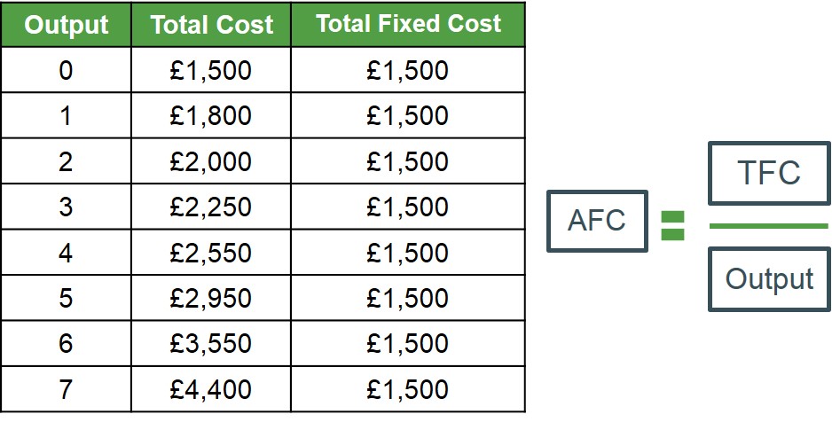 Total fixed