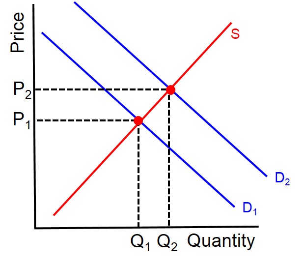 price mechanism in a free market economy