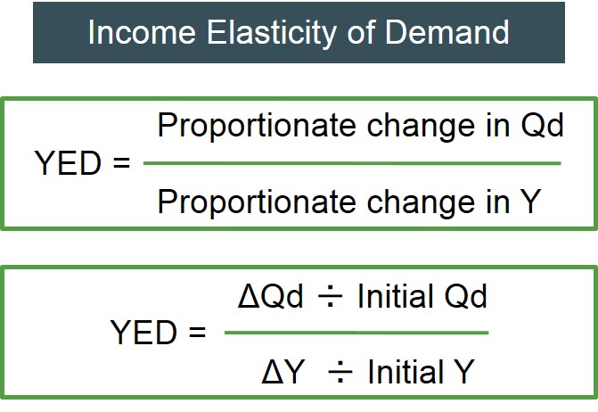 yed formula