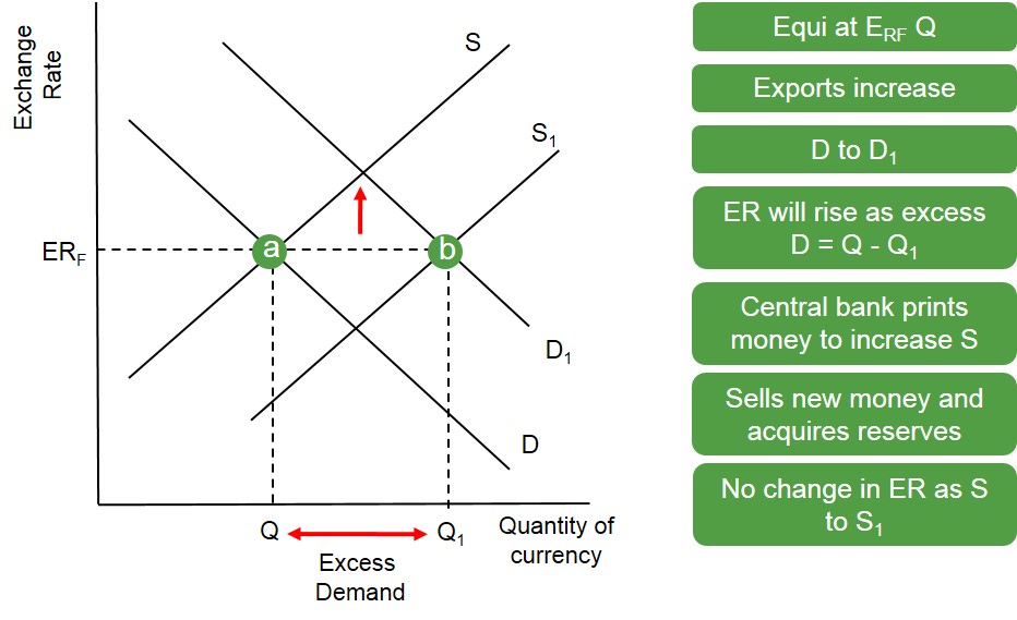 q currency