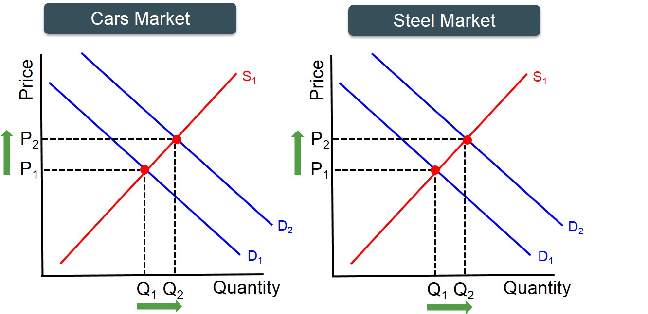 Economic Terms Glossary