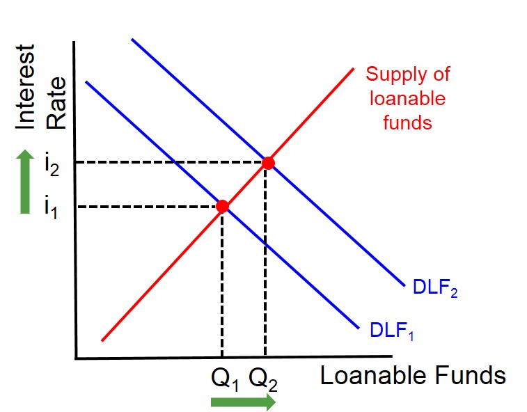 What Is Money Market Funds