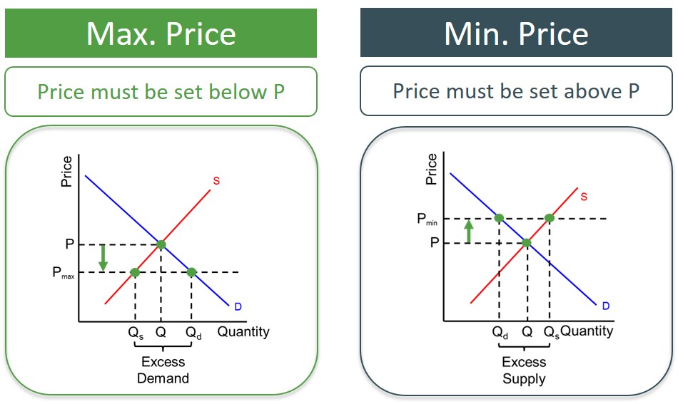 Price Controls Explained Types Examples Pros Cons 59 OFF price-controls-explained-types-examples-pros-cons-59-off
