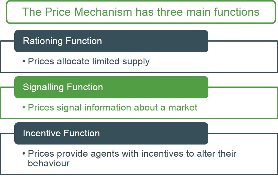 Price Mechanism Definition