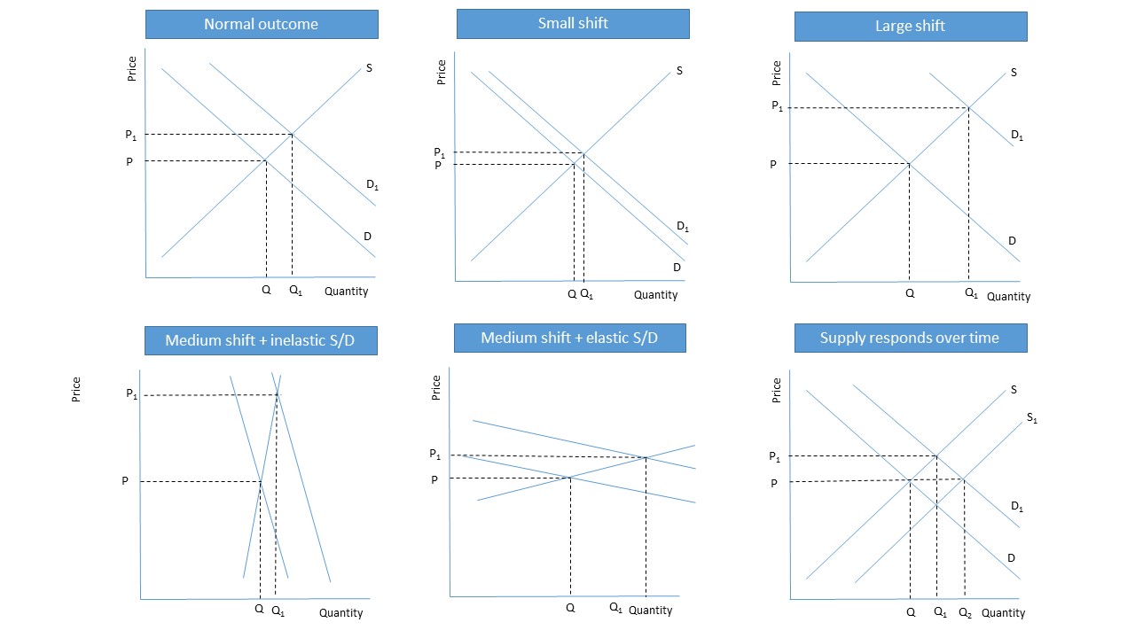 microevaluationA