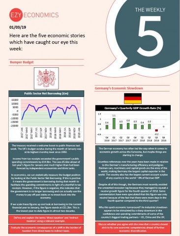 Economics Weekly 5 - 1st March