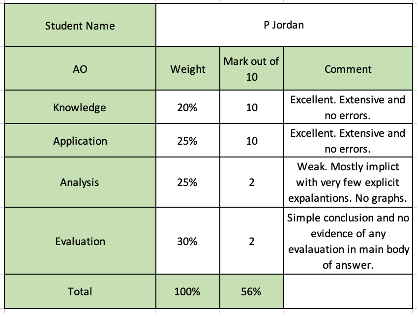 Simple marking tool to support the grading process
