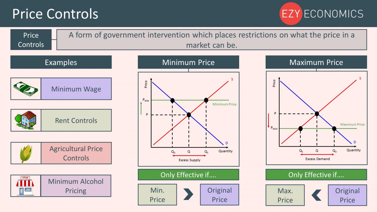 Education resources for teachers, schools & students EzyEducation