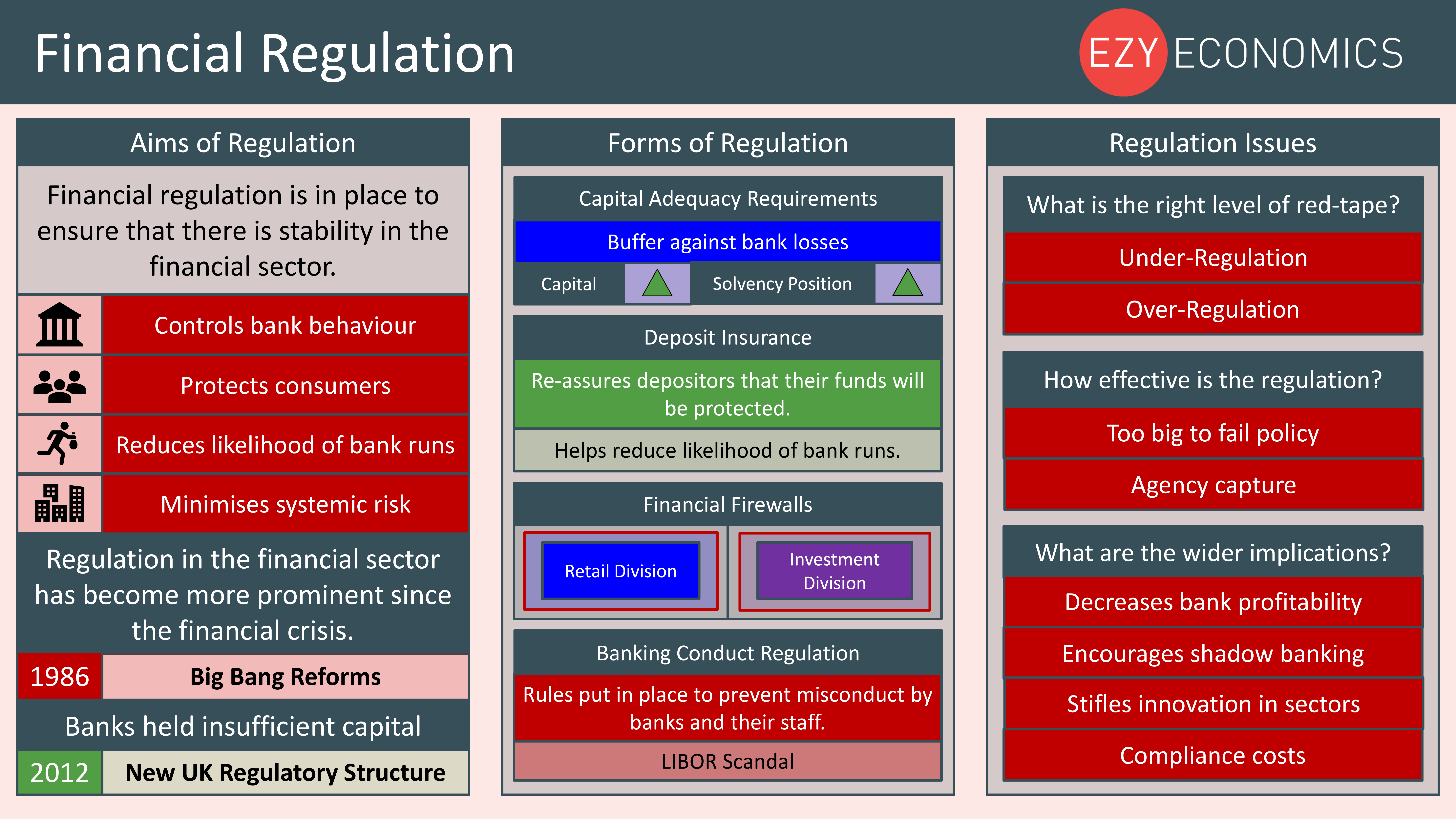 financial regulator us financial regulator us