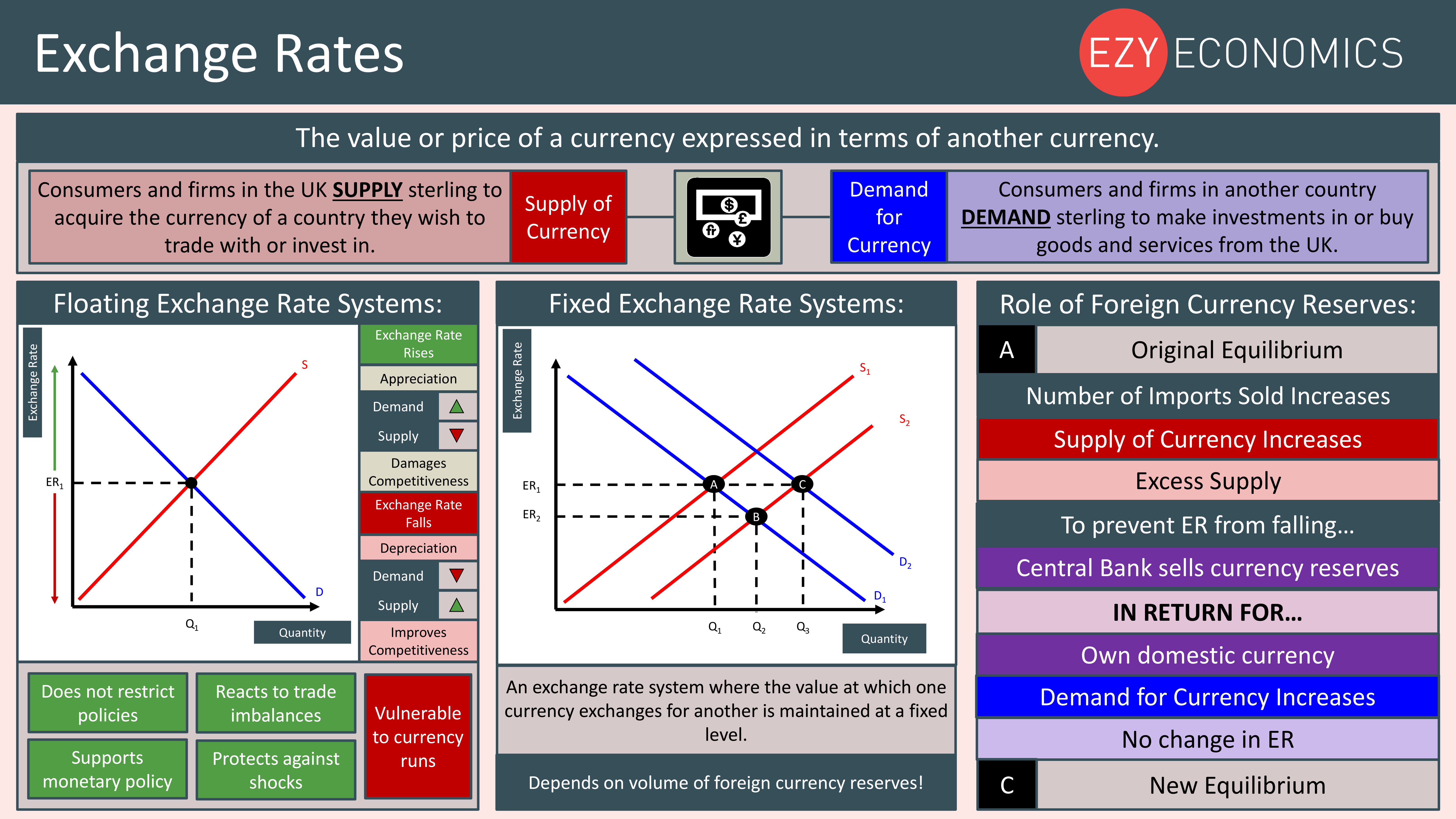 Value exchange