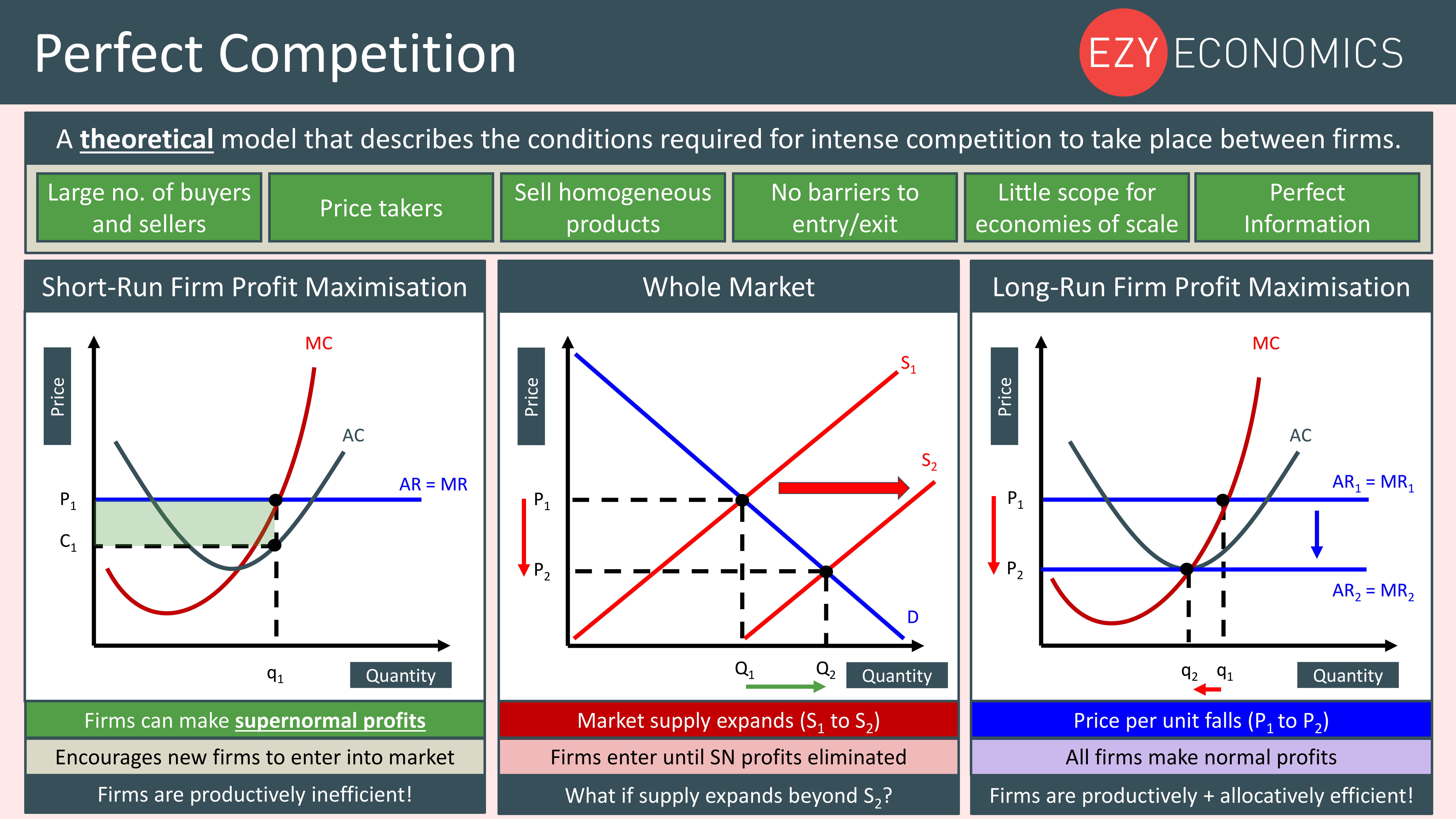 perfect competition case study agriculture