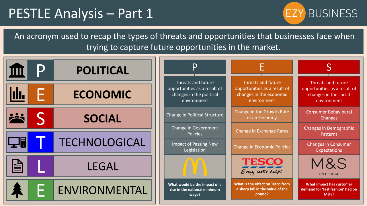 Critique of pestle analysis pdf picture