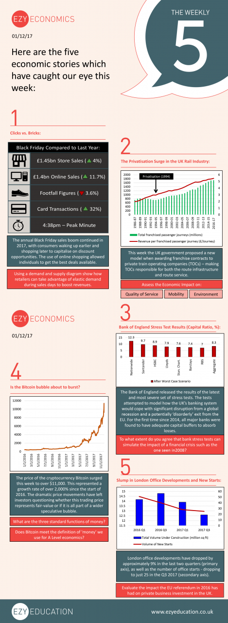 The Economics Weekly 5 1st December 2017