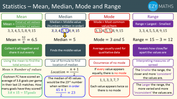 Mode Definition And Formula