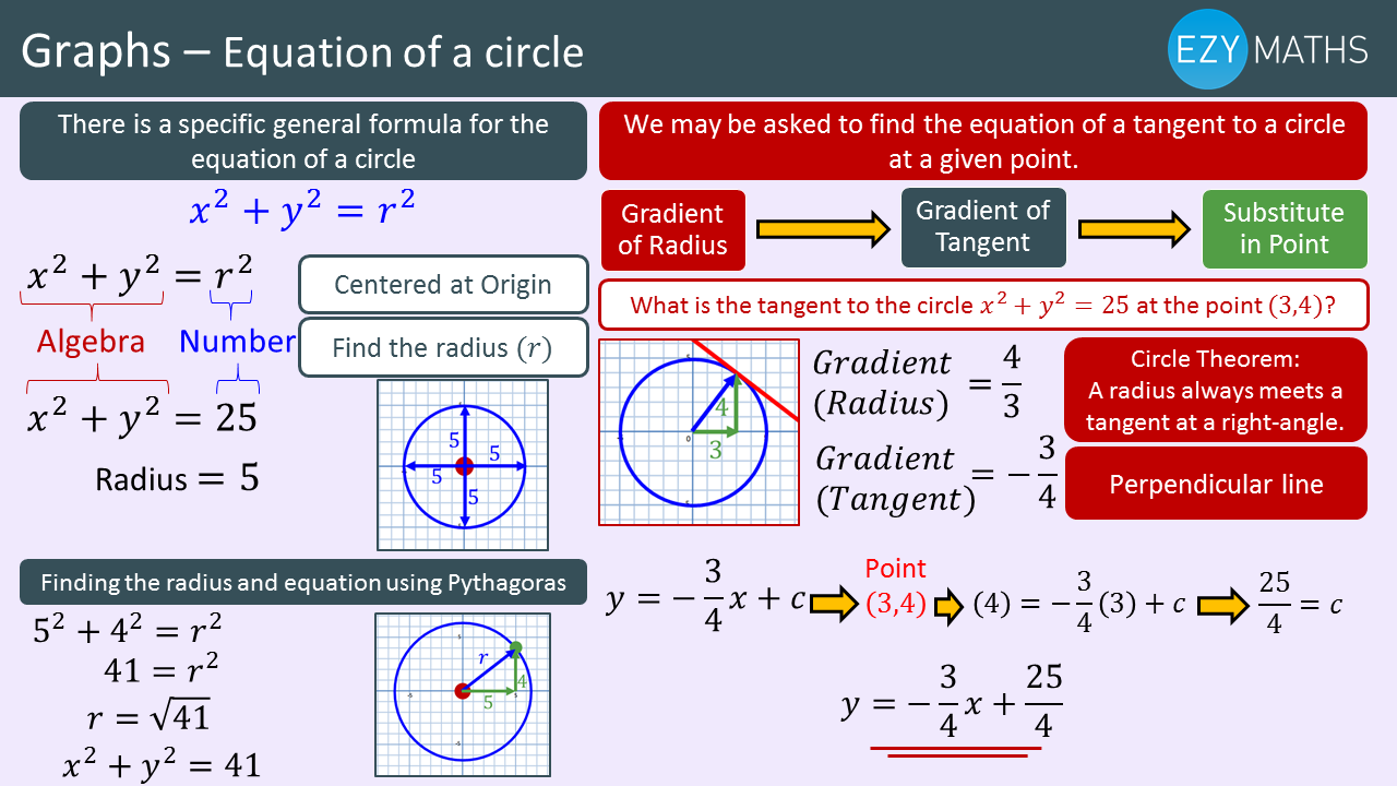 Maths Gcse Exam Revision Equation Of A Circle Ezyeducation