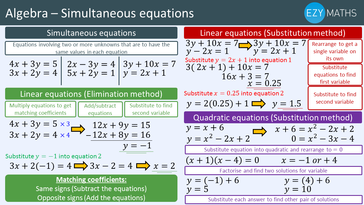 Education Resources For Teachers Schools Students Ezyeducation