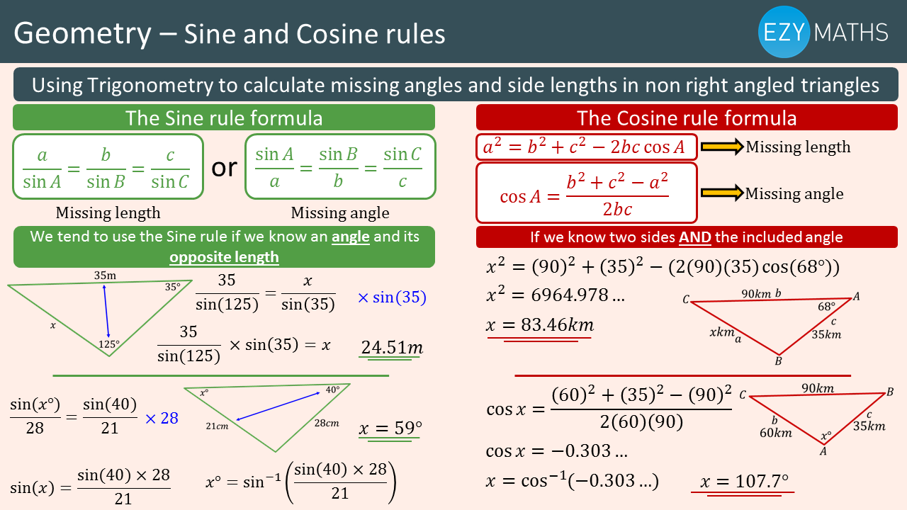 Син часу. Sin cos геометрия. Cos Rule. Что такое sin в геометрии. Sine and cosine Rule.