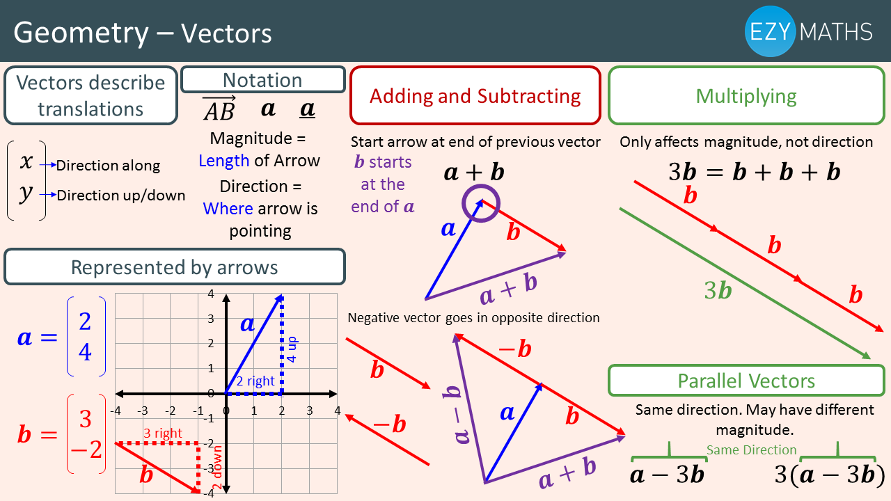 Maths Gcse Exam Revision Vectors Ezyeducation