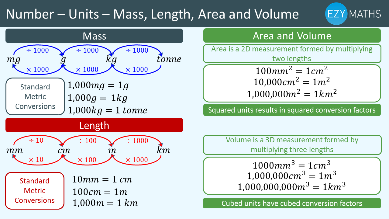 converting cubed units