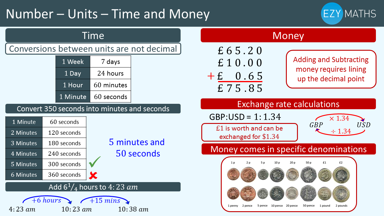 Maths Gcse Exam Revision: Time And Money | Ezyeducation