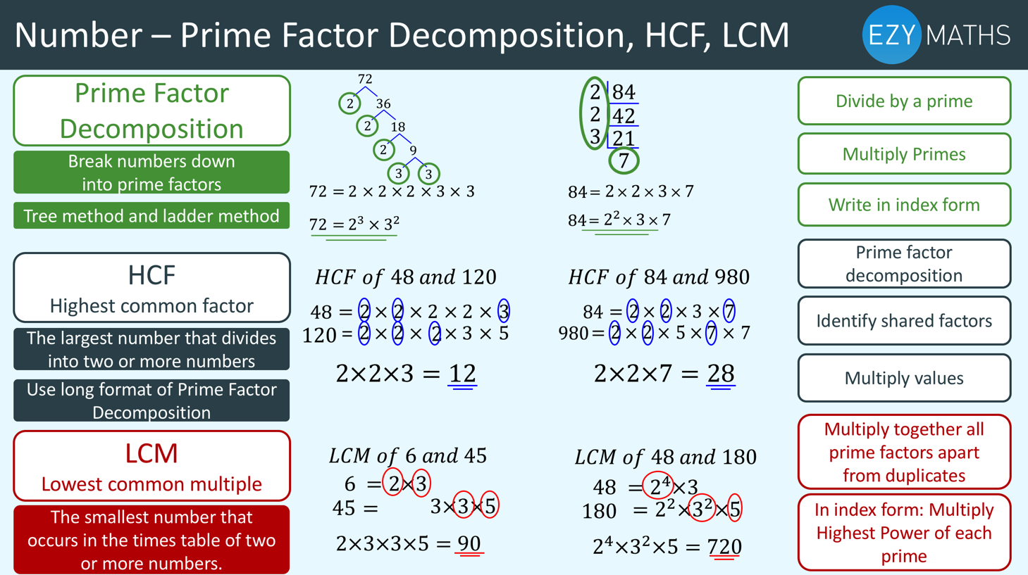 Common value. Decomposition of numbers into Prime Factors.. Prime Factors of number. How to find LCM and HCF of two numbers. Prime Factors в математике.
