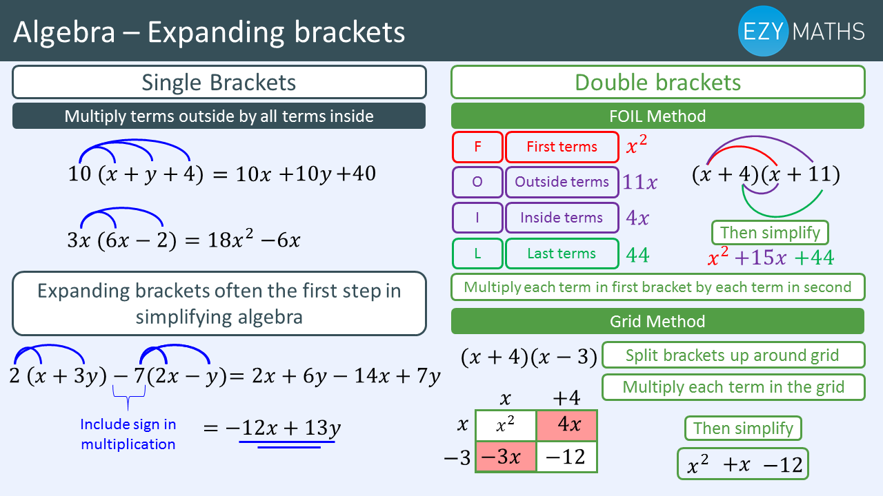 Countdown To Exams Day 12 Expanding Brackets