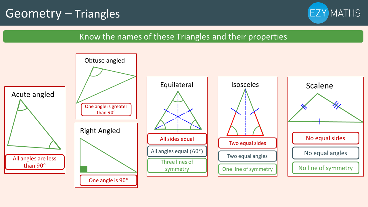 Countdown to Exams - Day 37 - Triangles