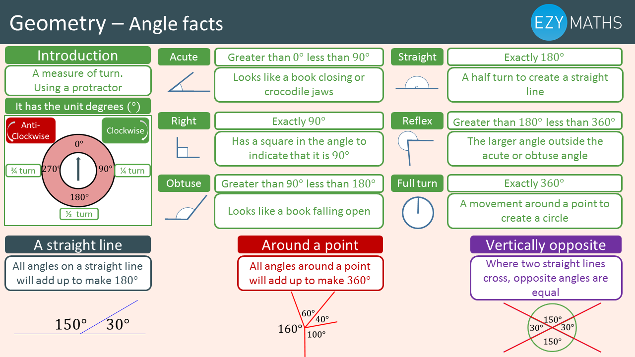 Countdown to Exams - Day 40 - Angle Facts