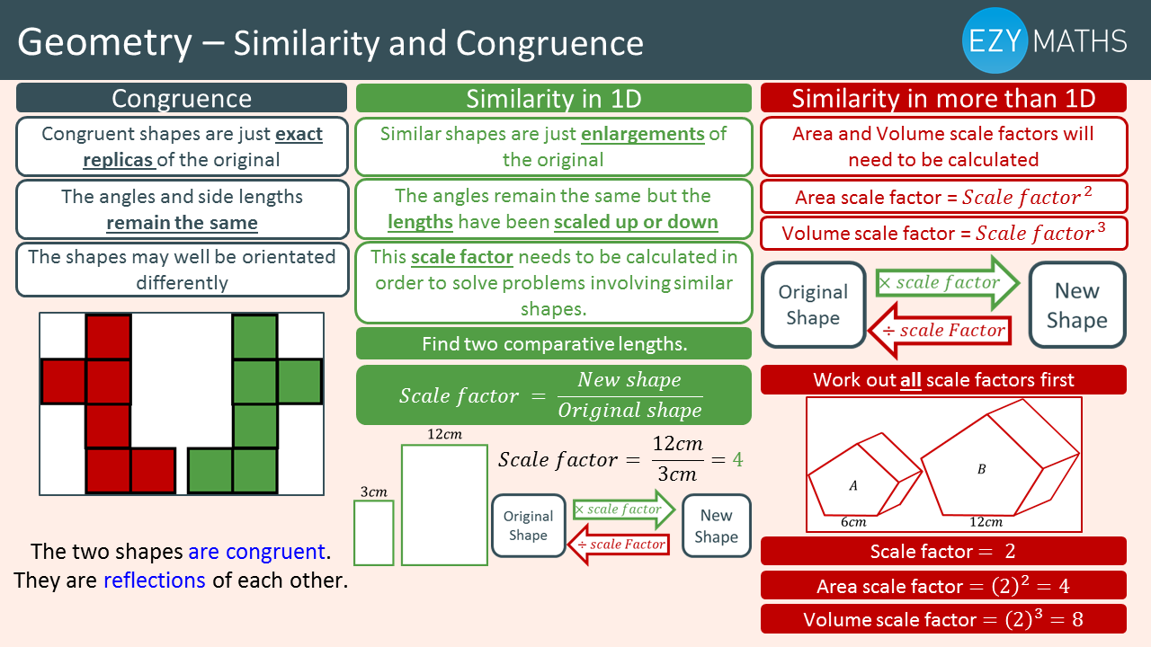 Countdown to Exams - Day 59 - Similarity and Congruence