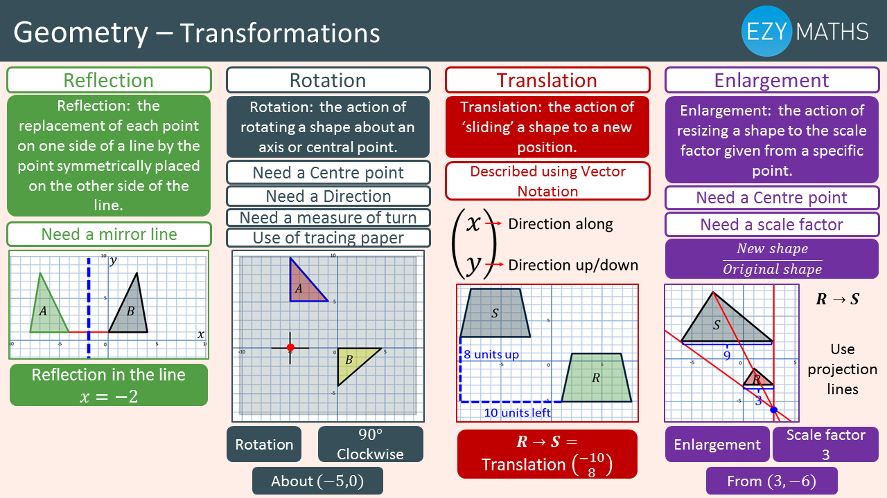Countdown to Exams - Day 60 - Transformations