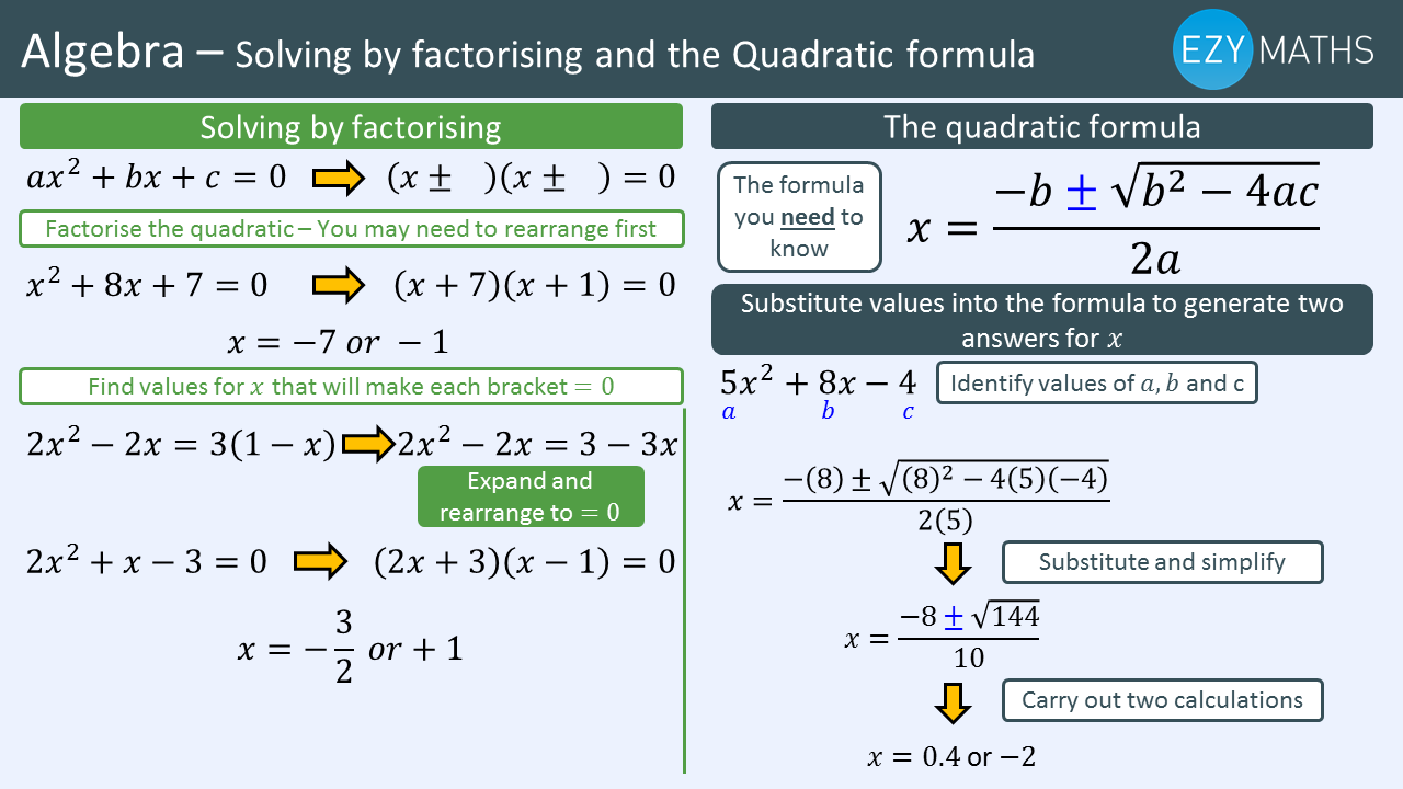 Countdown to Exams - Day 63 - Solving by factorising and the Quadratic formula