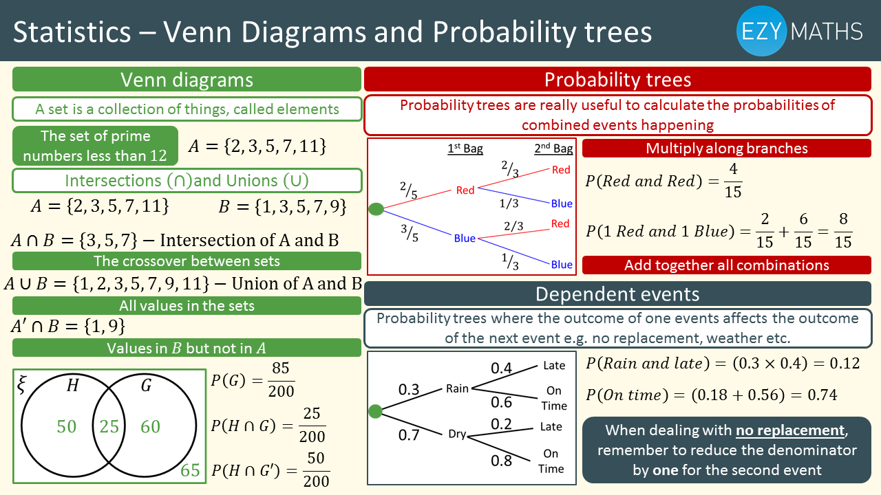 Probability Tree Diagram Questions Gcse - Aflam-Neeeak