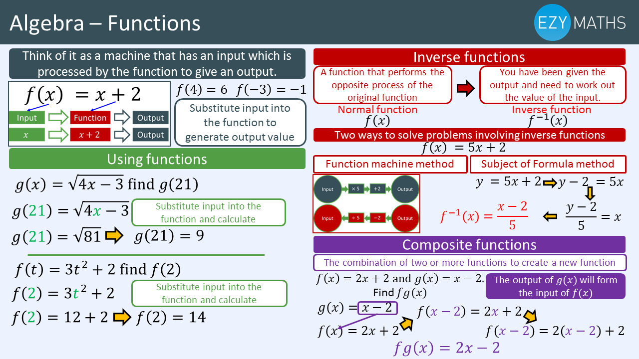 Countdown to Exams - Day 71 - Functions