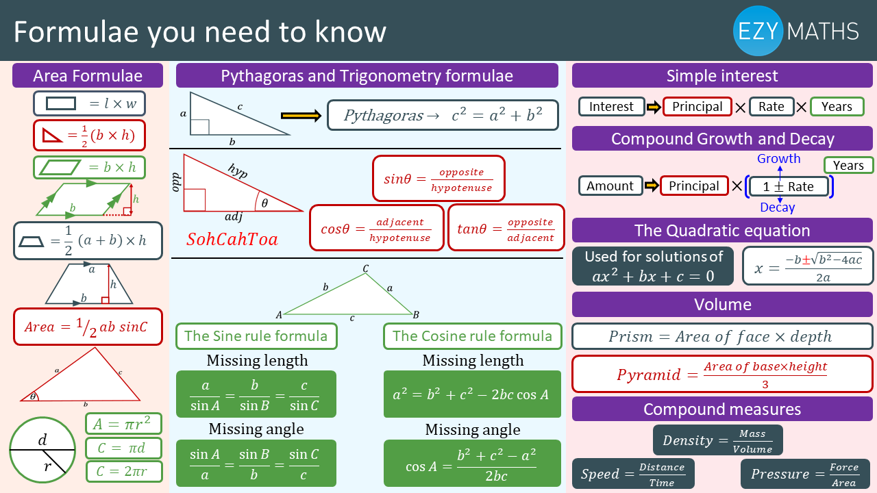 Education Resources For Teachers Schools Students Ezyeducation We Have Put Together A List Of The Formulae Required For The Exam That You Need To Memorise We Have Also Put Together A Little List Of Tips To Help With